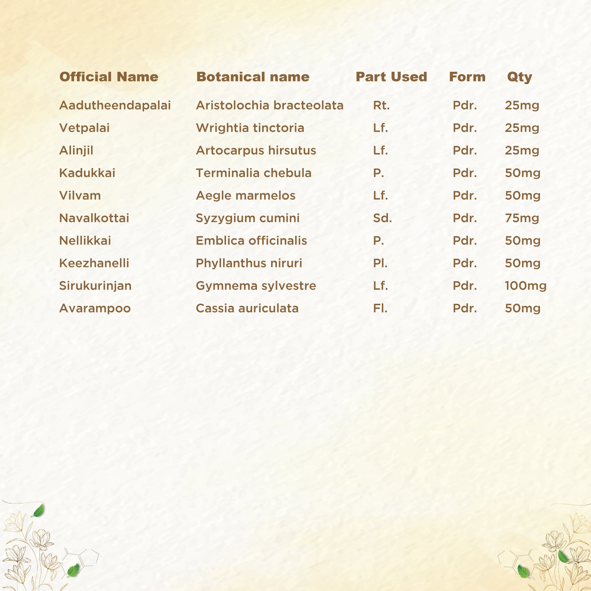 https://cdn.shopify.com/s/files/1/1857/6931/files/shreevarma-chooranam-mehnil-choornam-for-diabetes-ayurvedic-supplement-for-maintaining-blood-sugar-levels-effective-diabetes-management-with-herbs-maintains-insulin-level-326929589862.jpg?v=1762241848
