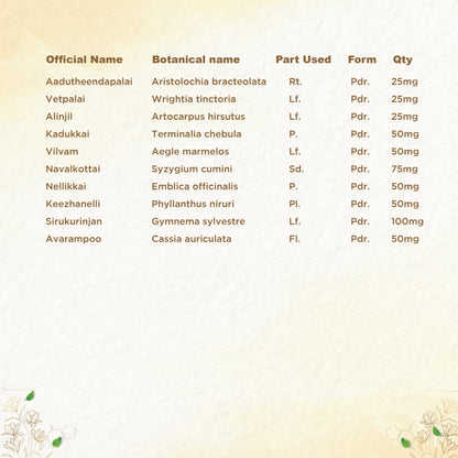 https://cdn.shopify.com/s/files/1/1857/6931/files/shreevarma-chooranam-mehnil-choornam-for-diabetes-ayurvedic-supplement-for-maintaining-blood-sugar-levels-effective-diabetes-management-with-herbs-maintains-insulin-level-326929589862.jpg?v=1762241848
