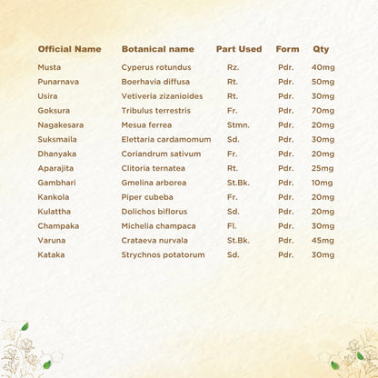 https://cdn.shopify.com/s/files/1/1857/6931/files/shreevarma-chooranam-reknown-choornam-for-renal-care-ayurvedic-supplement-for-urinary-infection-kidney-detox-effective-against-kidney-stone-aprajitha-punarnava-goksura-32699327348790.jpg?v=1762241908