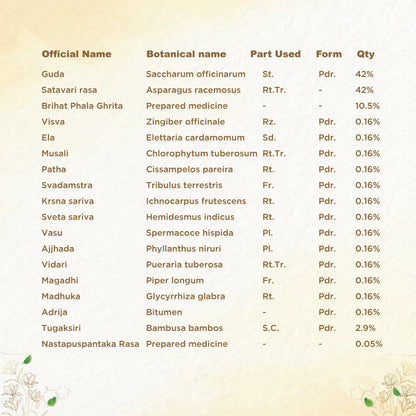 https://cdn.shopify.com/s/files/1/1857/6931/files/shreevarma-chooranam-shree-care-choornam-for-women-s-wellness-ayurvedic-supplement-for-menstrual-health-pcod-satavari-sariva-uterine-tonic-32693731491894.jpg?v=1762241956