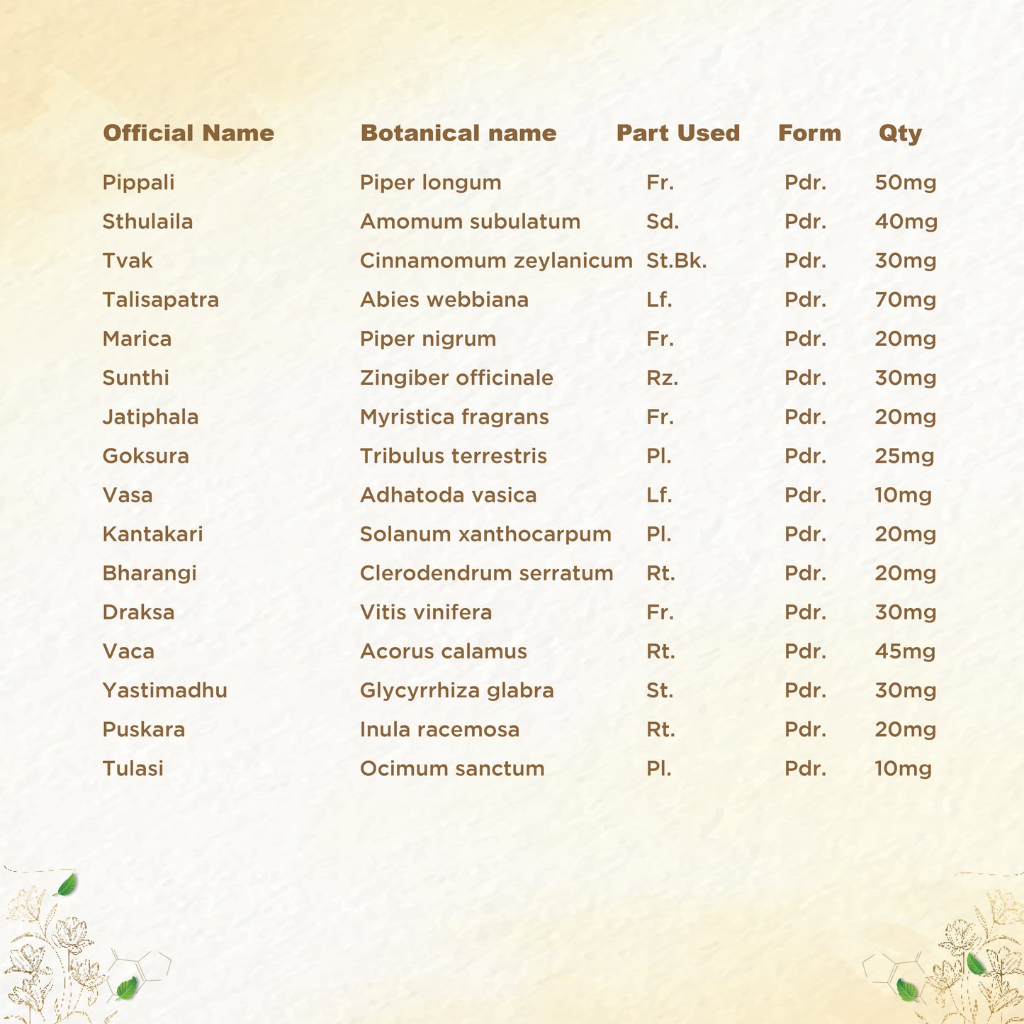 https://cdn.shopify.com/s/files/1/1857/6931/files/shreevarma-chooranam-swas-care-choornam-for-respiratory-disorders-ayurvedic-supplement-for-asthma-controls-respiratory-infections-vasa-kantakari-32699025588278.jpg?v=1762241996