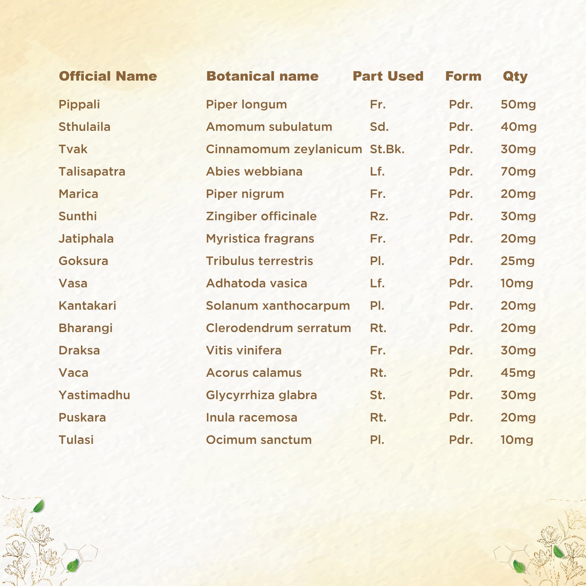 https://cdn.shopify.com/s/files/1/1857/6931/files/shreevarma-chooranam-swas-care-choornam-for-respiratory-disorders-ayurvedic-supplement-for-asthma-controls-respiratory-infections-vasa-kantakari-32699025588278.jpg?v=1762241996