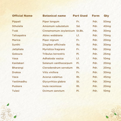 https://cdn.shopify.com/s/files/1/1857/6931/files/shreevarma-chooranam-swas-care-choornam-for-respiratory-disorders-ayurvedic-supplement-for-asthma-controls-respiratory-infections-vasa-kantakari-32699025588278.jpg?v=1762241996