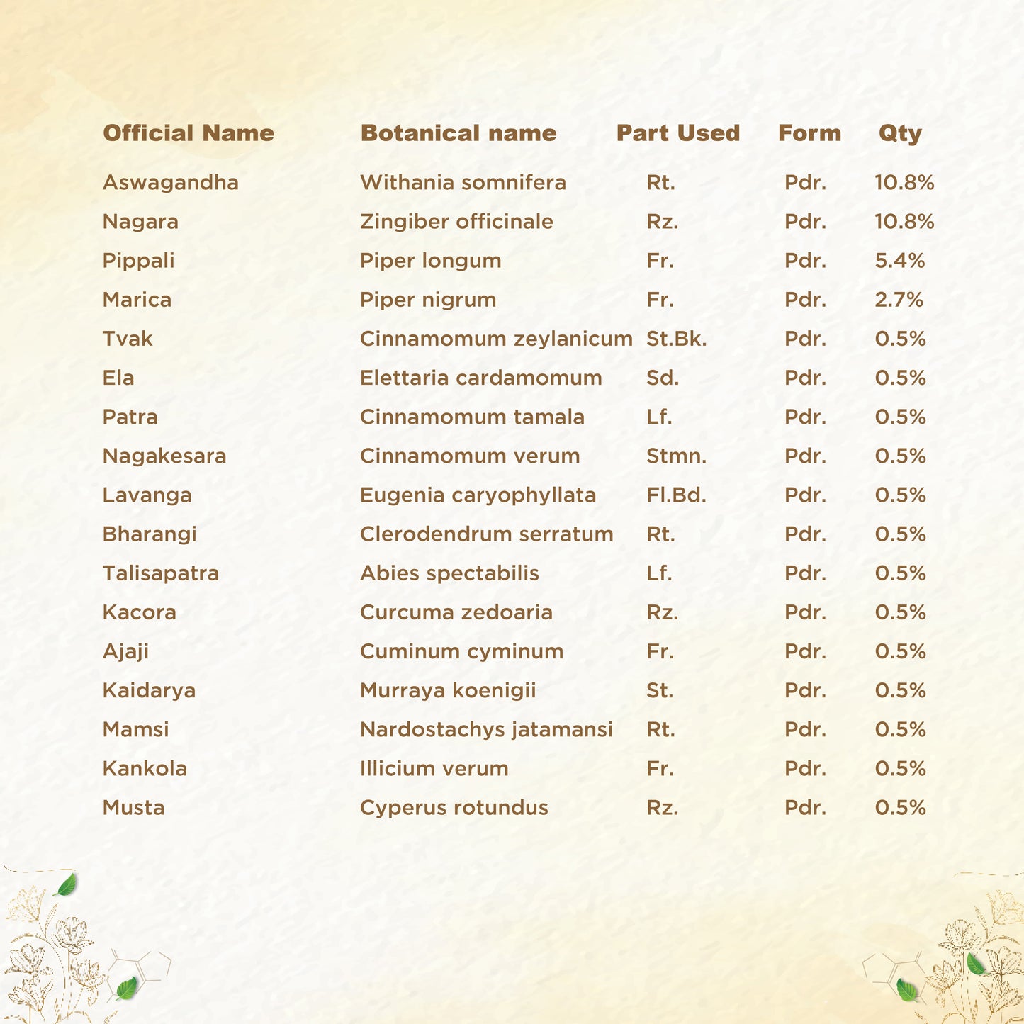 https://cdn.shopify.com/s/files/1/1857/6931/files/shreevarma-chooranam-vajee-care-choornam-for-men-s-wellness-ayurvedic-supplement-for-men-s-vitality-testosterone-booster-ashwagandha-musali-32699592343606.jpg?v=1762242022