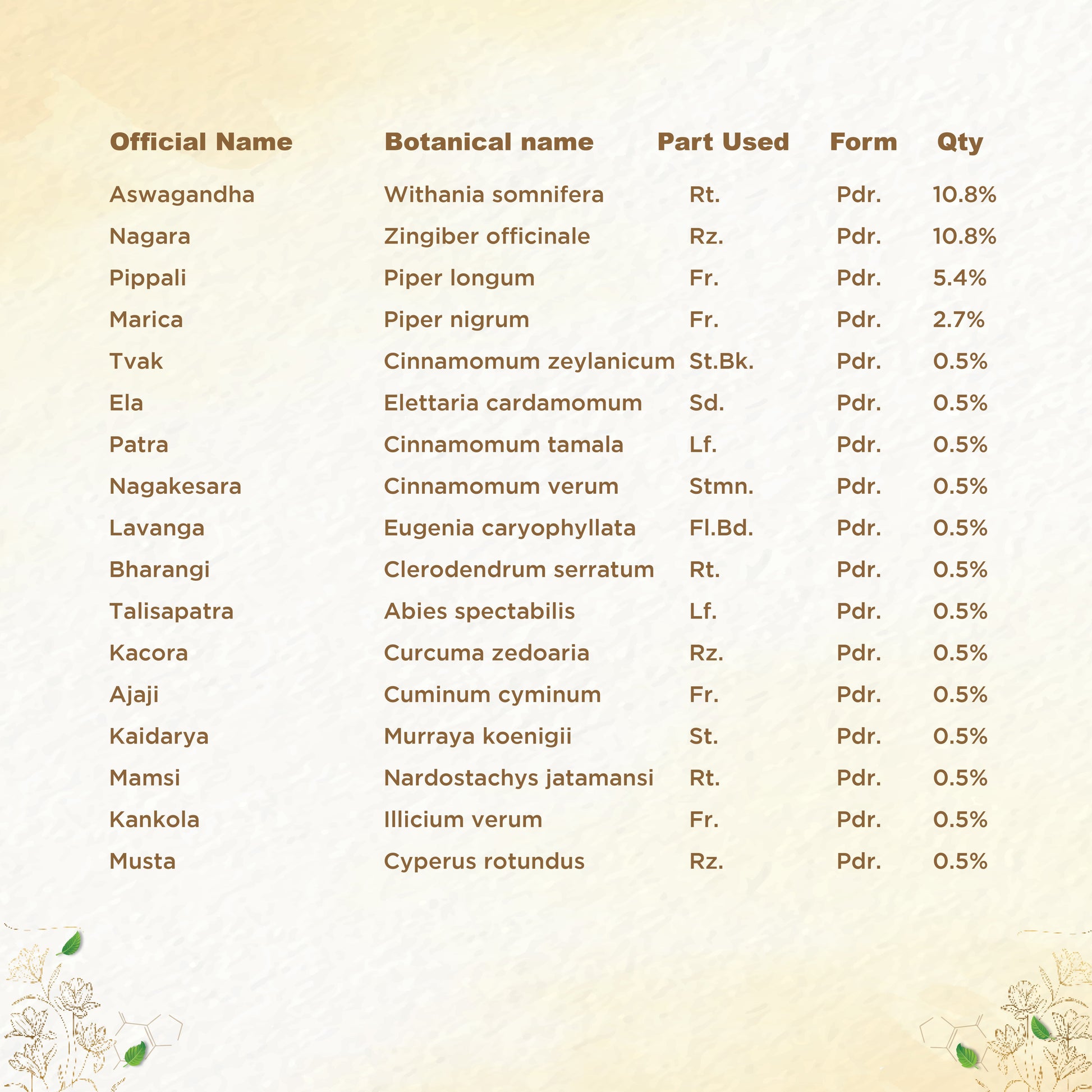 https://cdn.shopify.com/s/files/1/1857/6931/files/shreevarma-chooranam-vajee-care-choornam-for-men-s-wellness-ayurvedic-supplement-for-men-s-vitality-testosterone-booster-ashwagandha-musali-32699592343606.jpg?v=1762242022
