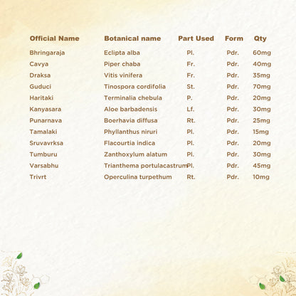 https://cdn.shopify.com/s/files/1/1857/6931/files/shreevarma-chooranam-yakruth-care-choornam-for-liver-health-ayurvedic-supplement-for-fatty-liver-metabolic-booster-bhringaraj-haritaki-32700646457398.jpg?v=1762242054