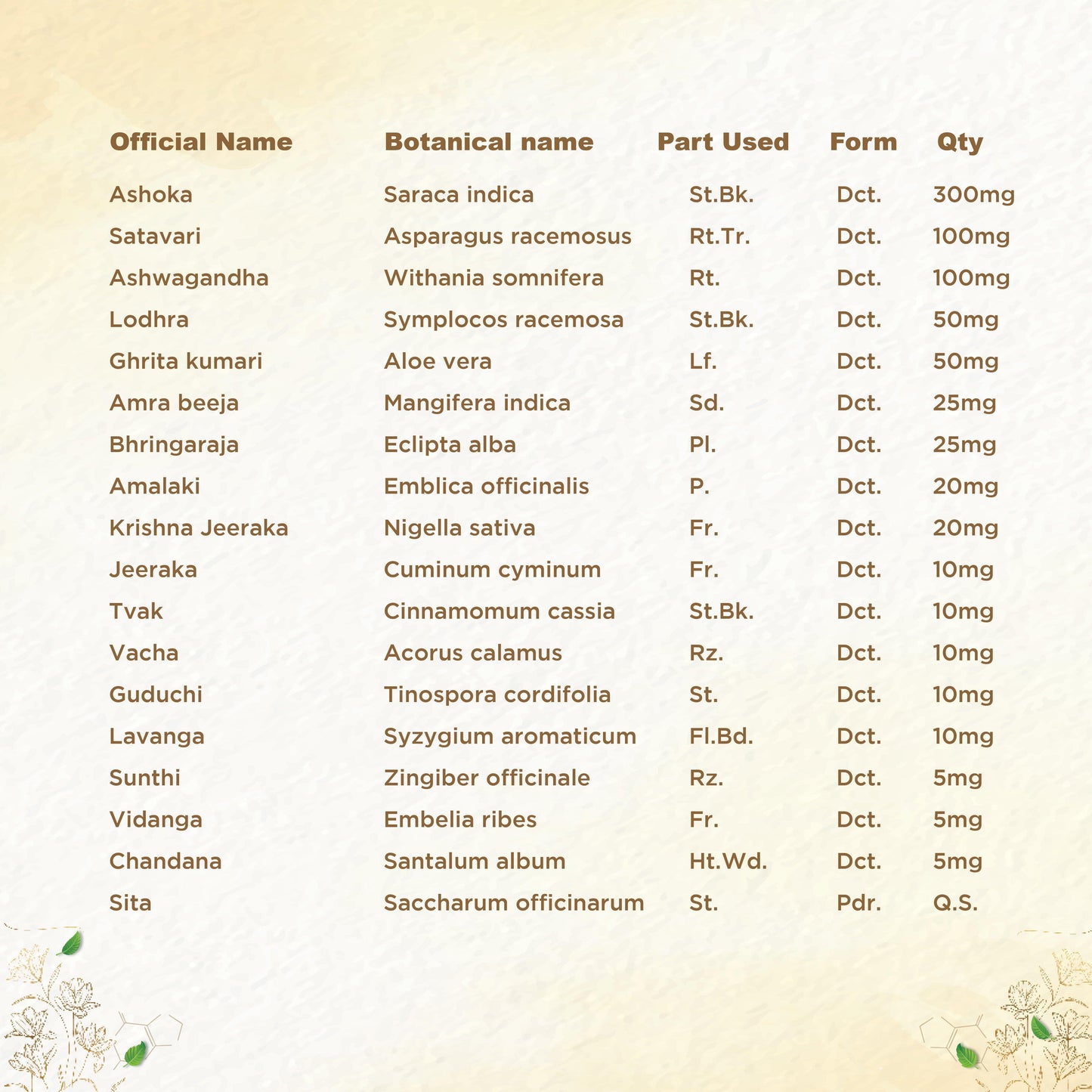 https://cdn.shopify.com/s/files/1/1857/6931/files/shreevarma-syrup-shree-care-syrup-for-women-s-wellness-ayurvedic-supplement-for-menstrual-health-pcod-ashoka-for-hormonal-imbalances-uterine-tonic-32700286959670.jpg?v=1762241960