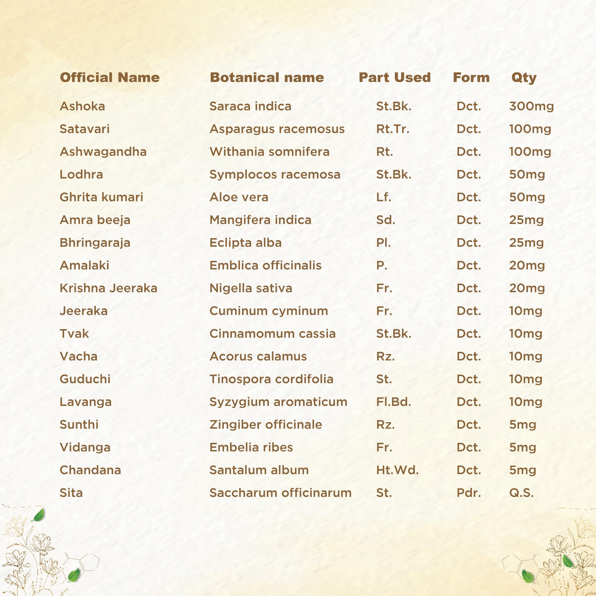 https://cdn.shopify.com/s/files/1/1857/6931/files/shreevarma-syrup-shree-care-syrup-for-women-s-wellness-ayurvedic-supplement-for-menstrual-health-pcod-ashoka-for-hormonal-imbalances-uterine-tonic-32700286959670.jpg?v=1762241960