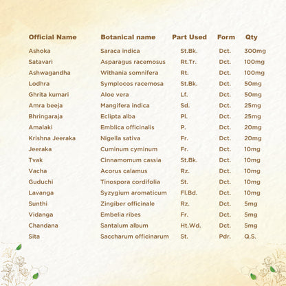 https://cdn.shopify.com/s/files/1/1857/6931/files/shreevarma-syrup-shree-care-syrup-for-women-s-wellness-ayurvedic-supplement-for-menstrual-health-pcod-ashoka-for-hormonal-imbalances-uterine-tonic-32700286959670.jpg?v=1762241960