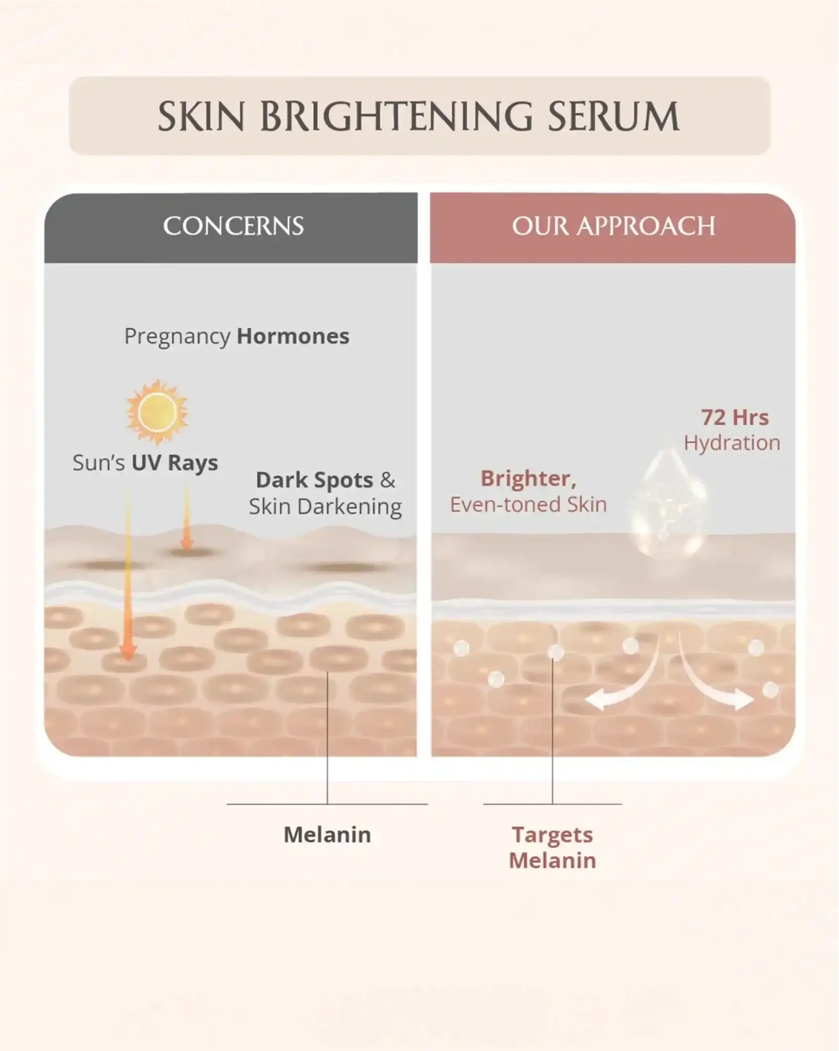 https://cdn.shopify.com/s/files/1/1857/6931/files/skin-repair-bundle-312548.webp?v=1773221199