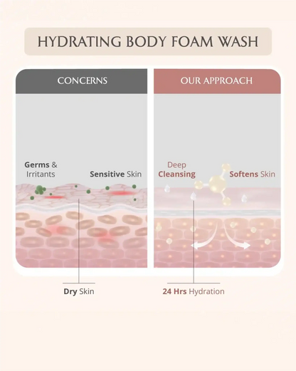 https://cdn.shopify.com/s/files/1/1857/6931/files/skin-repair-bundle-820472.webp?v=1773221198