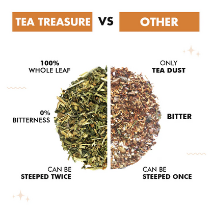 Image 5 of Tea Treasure Loose Leaf Immunity Tea