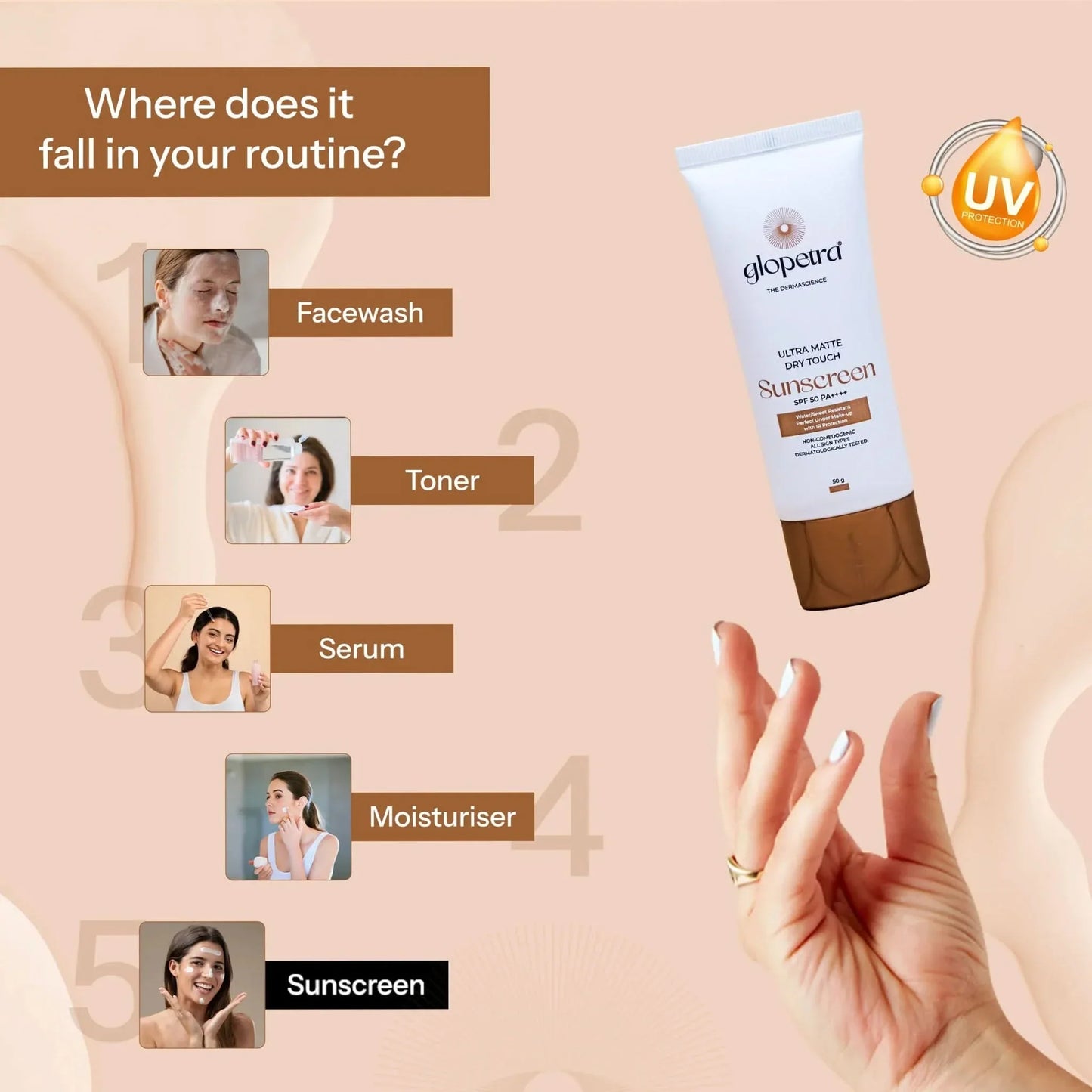 https://cdn.shopify.com/s/files/1/1857/6931/files/ultra-matte-dry-touch-sunscreen-spf-50-pa-916368.webp?v=1781082072