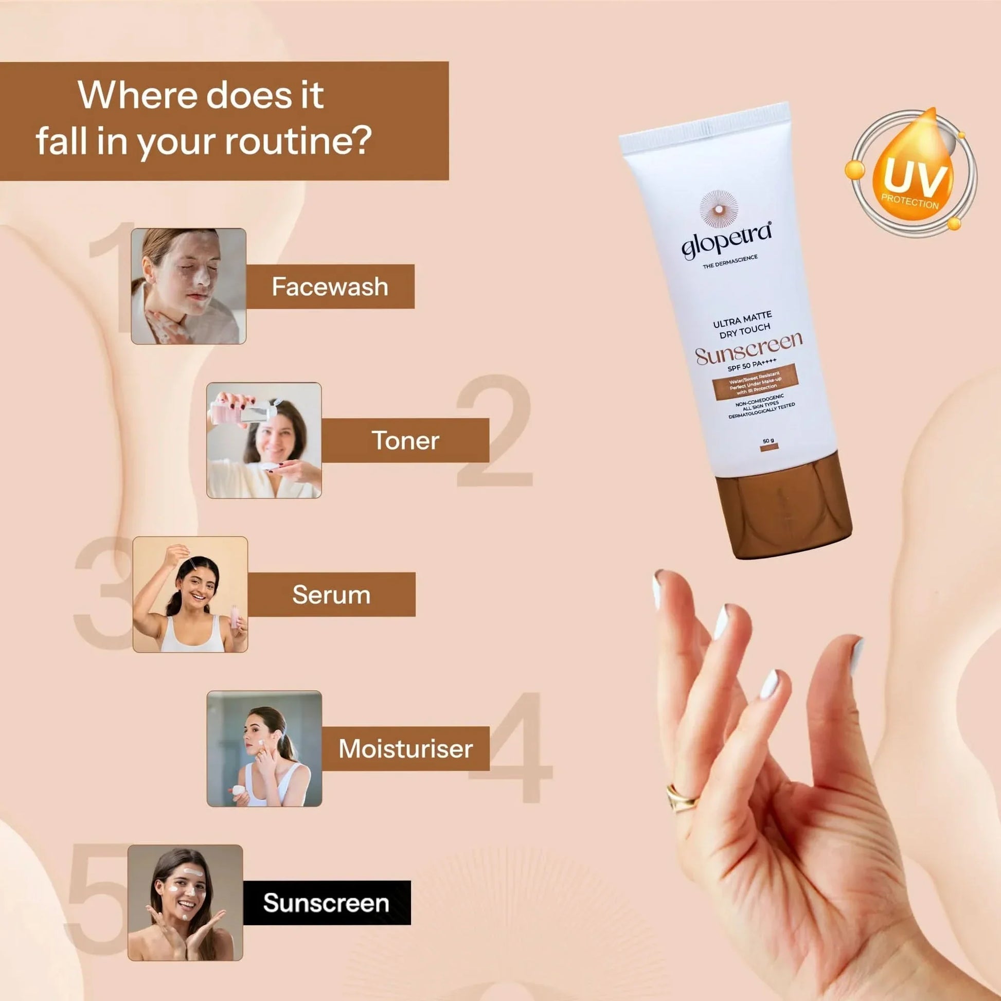 https://cdn.shopify.com/s/files/1/1857/6931/files/ultra-matte-dry-touch-sunscreen-spf-50-pa-916368.webp?v=1781082072