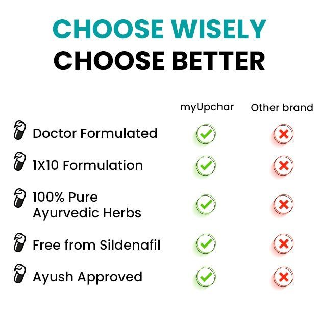 https://cdn.shopify.com/s/files/1/1857/6931/files/urjas-capsule-for-vigour-vitality-5.jpg?v=1725975604