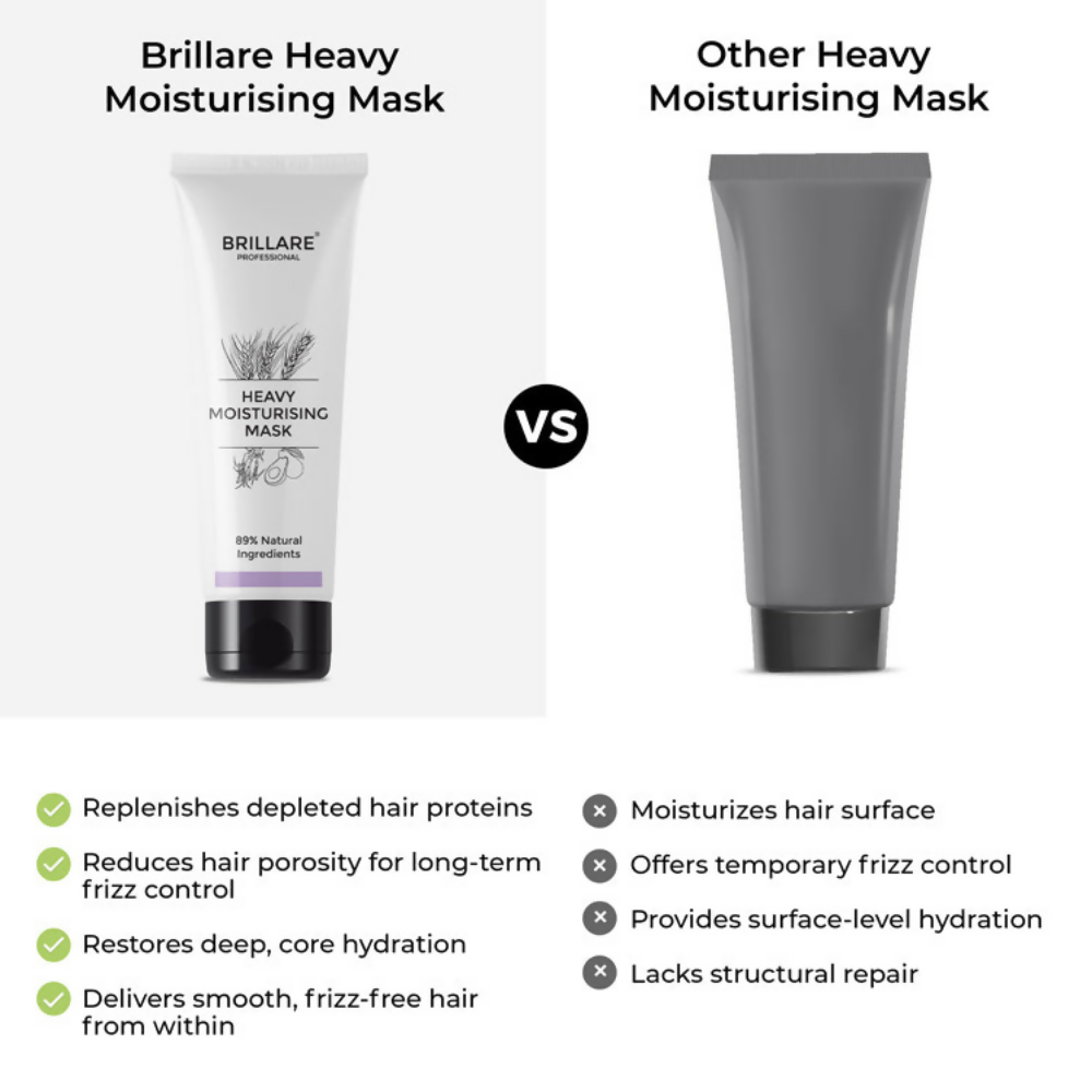 Image 6 of Brillare Complete Heavy Moisturising Kit